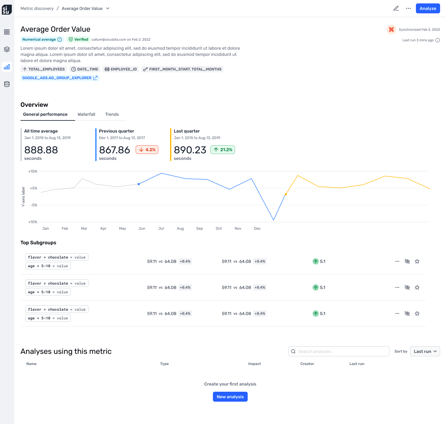 Metric detail page with performance trends